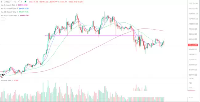 山寨市场联动,如何判断一个币是否值得长期持有？