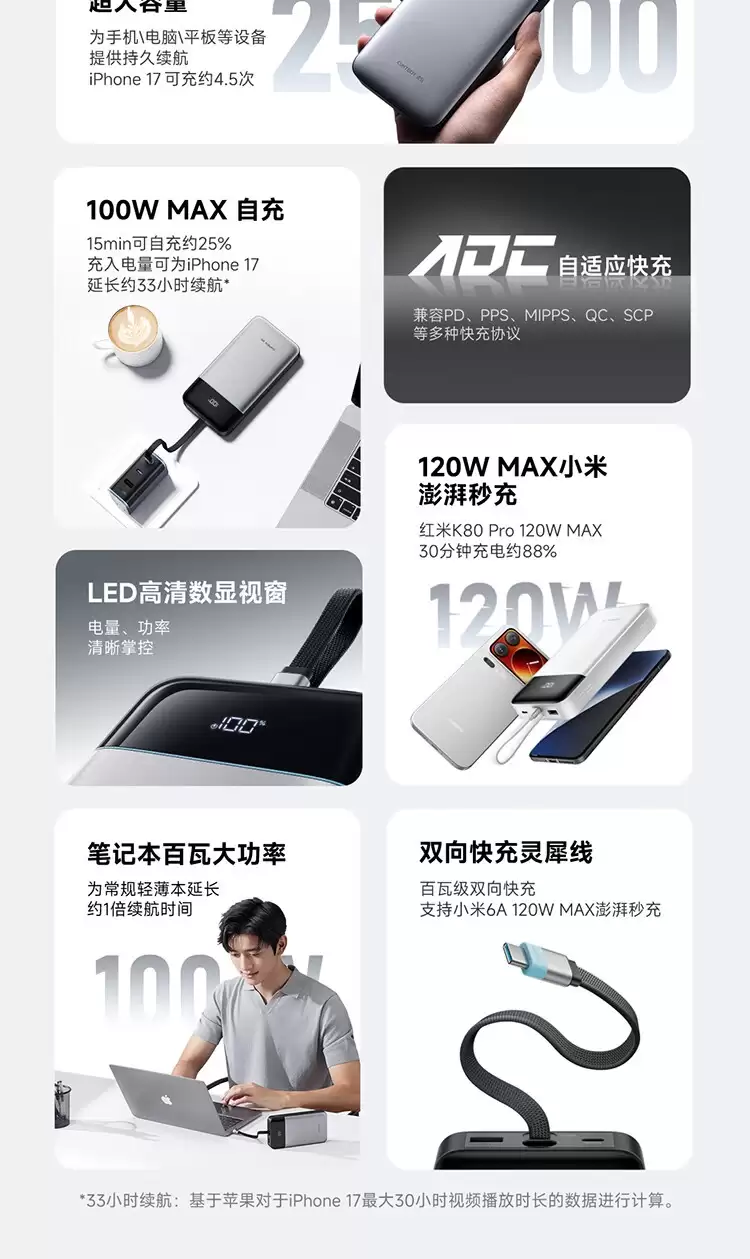 iPhone 17 可充 4.5 次 + 小米 120W 秒充：酷态科 25 号自带线充电宝 SE 179 元补货
