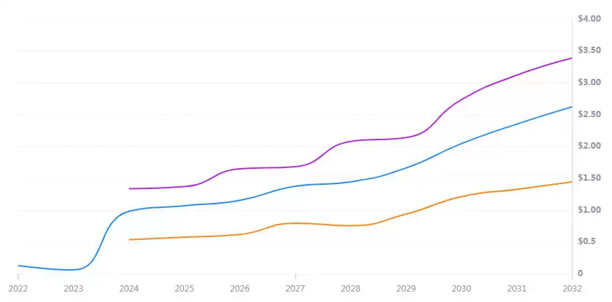 VELODROME币未来价格如何？2025-2030年VELODROME币价格预测