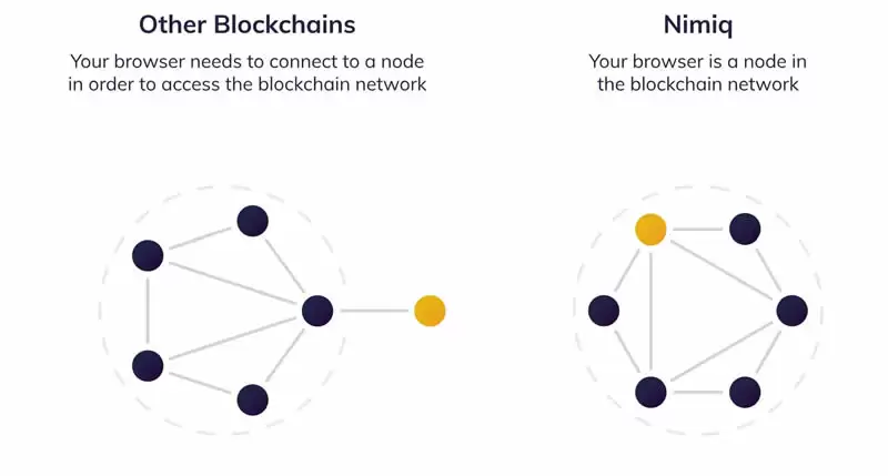 Nimiq(NIM)币是什么?NIM币值得投资吗?