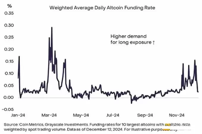 灰度:比特币在10万美元附近震荡,牛市结束了吗？