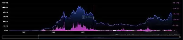 加密货币主流公链排行榜:币圈哪个主流公链赚钱了