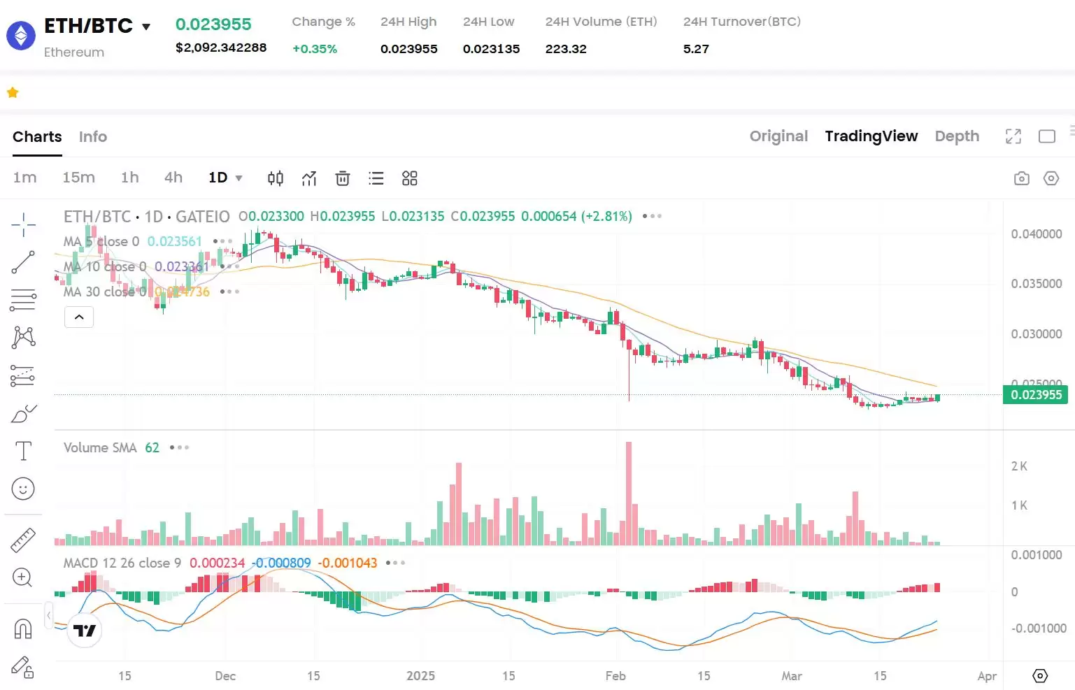 山寨币建仓十大指标:如何挑选潜力大的山寨币呢？