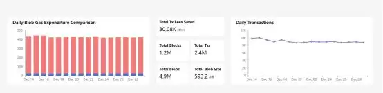 2025年值得关注的加密货币行业八大事件