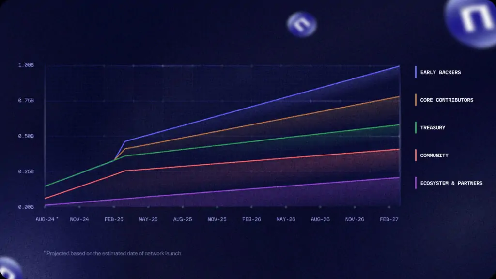 什么是Nillion(NIL)？NIL币怎么买？NIL币购买教程