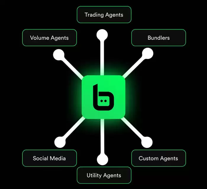 Botify(BOTIFY)币是什么?BOTIFY币价格预测 2025 - 2031