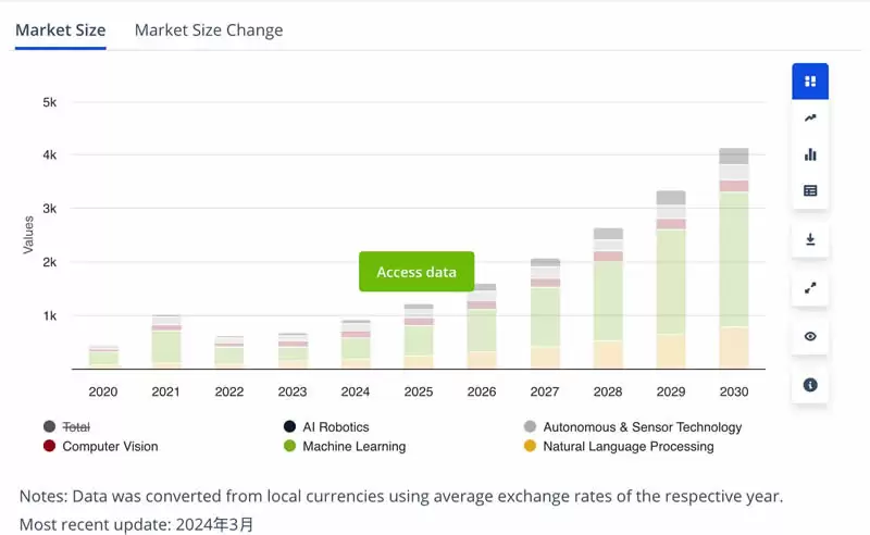 市场为何偏向AI Agent代币？AI代币发展历史 新老AI代币对比