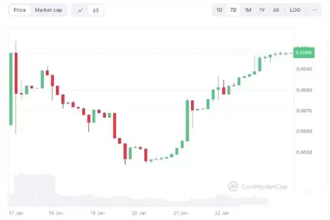 BullDogito(BDOGITO币)价格预测2025-2030年