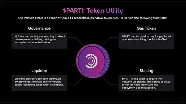 2025-2035年PARTI币未来价格预测:什么时候能涨到1美元?