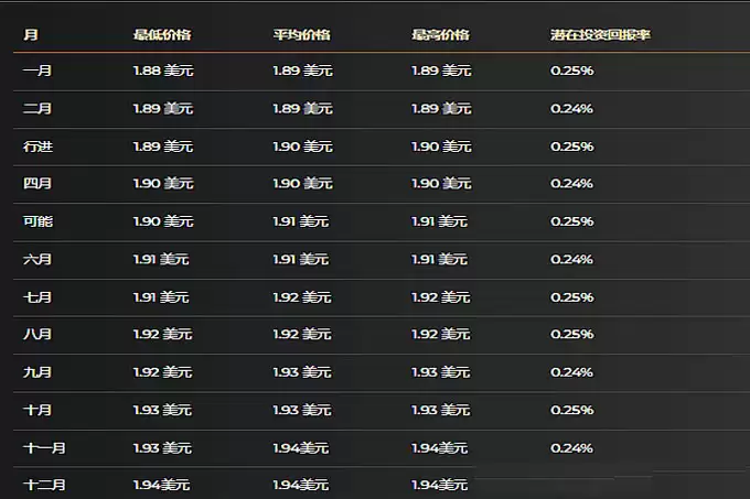 Pi Network (PI) 价格预测 2025 年 3 月、2026 年 3 月、2030 年 3 月...