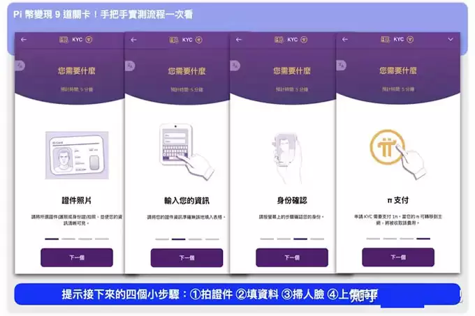 Pi币怎么卖？Pi币提领 9 道关卡手把手实测流程一次看