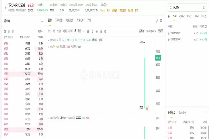 特 朗普概念币TRUMP在哪买?TRUMP币买卖交易操作步骤教程