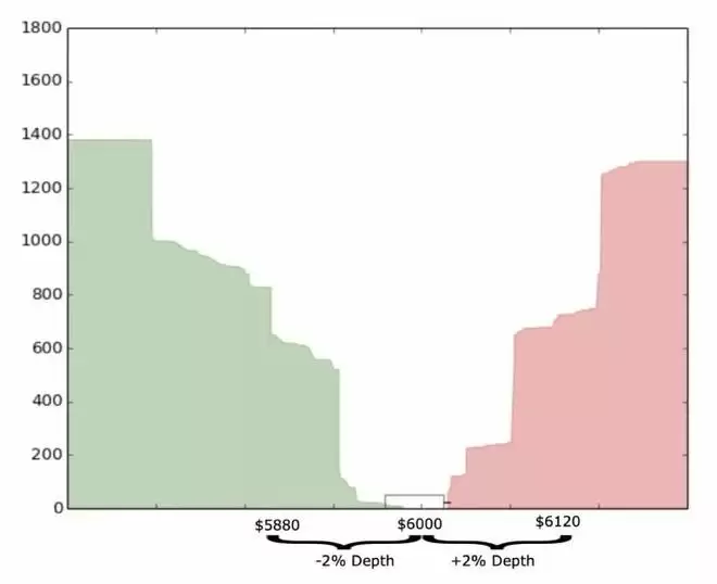 CoinGecko推出信任评分(Trust Score),交易所排名巨变
