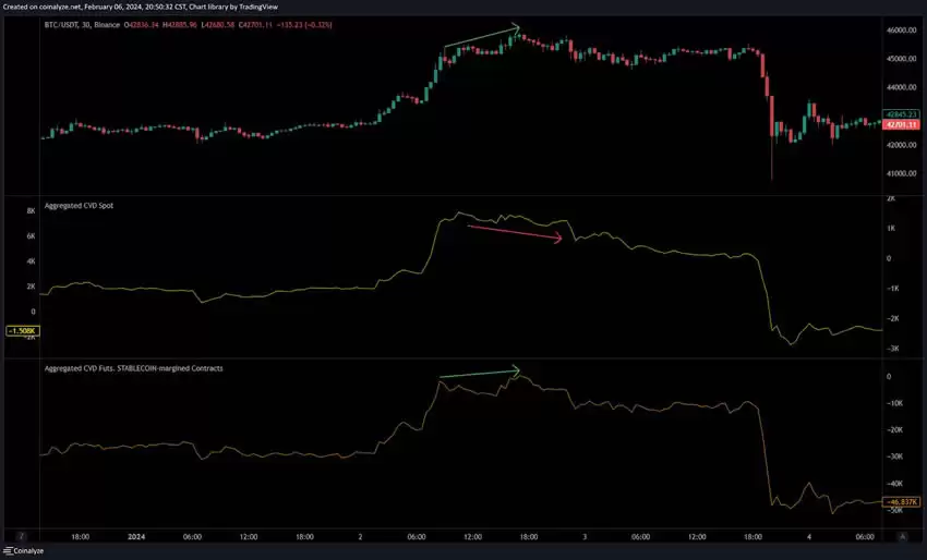 比特币期货数据怎么看?未平仓量、多空比、净多头、净空头是什么?