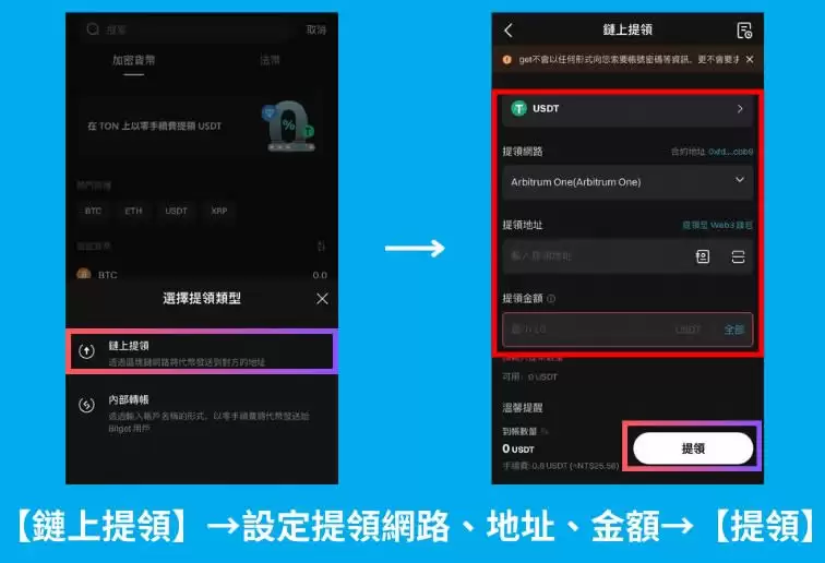 Pi Network正式上线!Pi币是什么？Pi币出金实测、介绍、现况分析