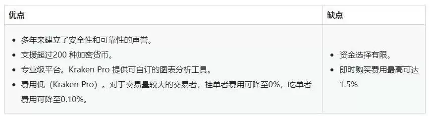 十大安全好用的虚拟币交易app排行榜2025推荐