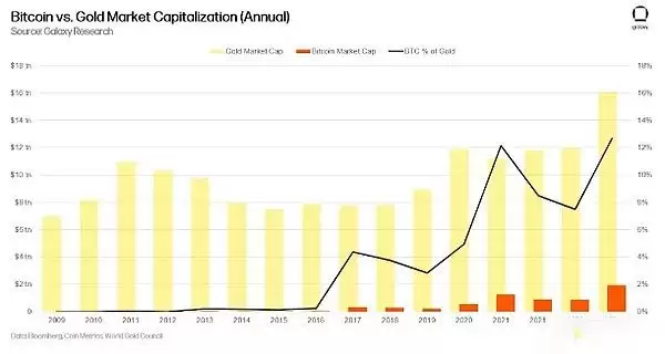 比特币和以太坊能涨到多少?2025加密货币的23个预测