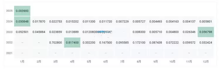GCOIN是什么币种？GCOIN币值得投资吗？