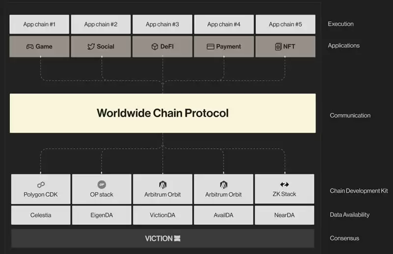 Viction(VIC)币是什么？运作原理是什么？VIC币值得投资吗？