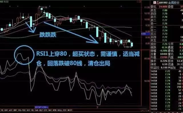 加密货币交易所RSI指标三条线使用技巧图解