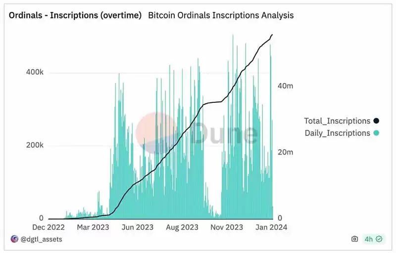 加密叙事是什么？2025年值得关注的热门加密叙事盘点