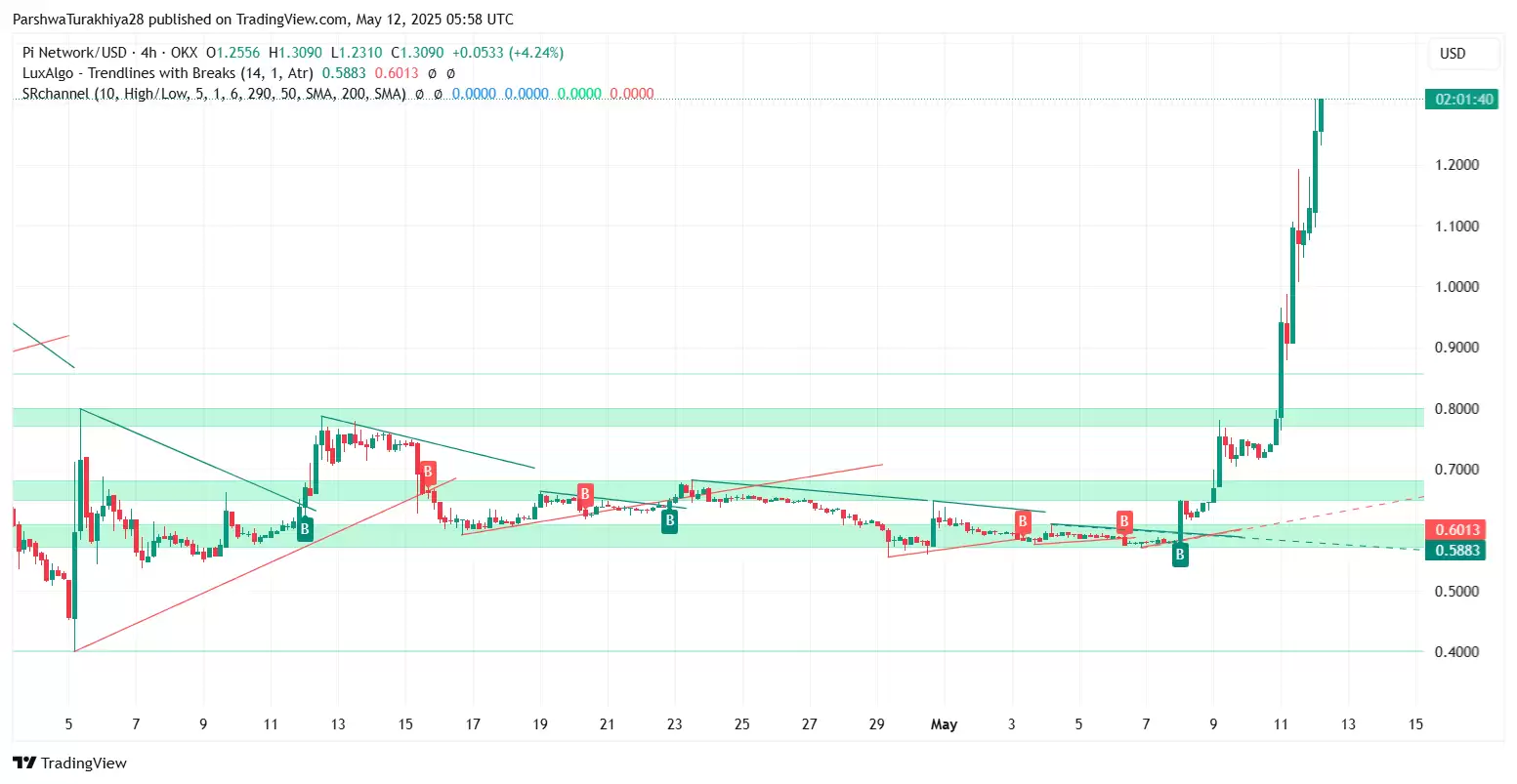 什么是Pi币价格预测？Pi币是机会还是风险？亚洲人还喜欢买什么百倍币？