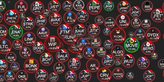 比特币插针致！Curve创始人CRV被清算 以太坊Gas一度激增至33Gwei