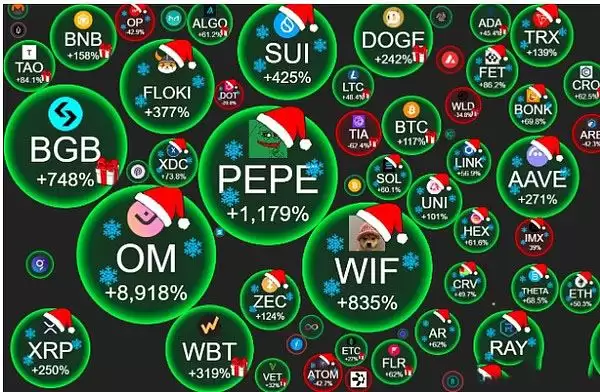 2025年取得里程碑进展的三大项目或赛道一览