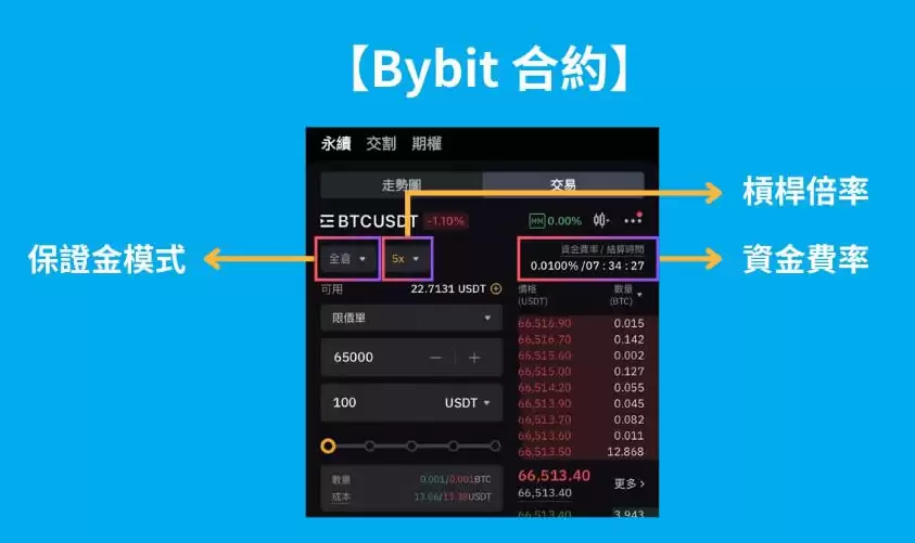Bybit合约交易是什么？Bybit合约教学:该怎么开合约？