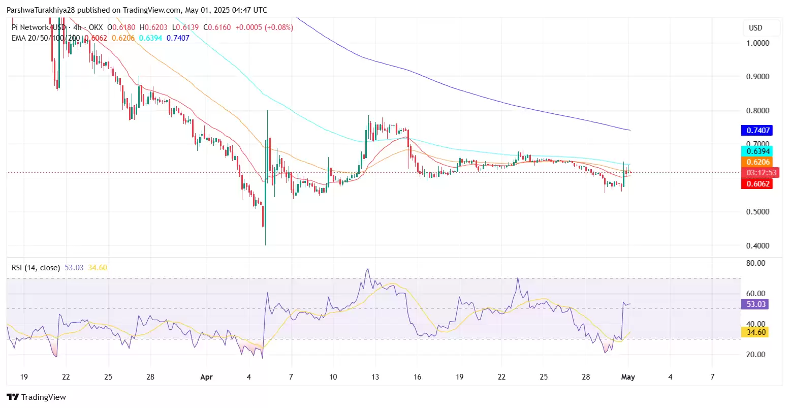 Pi币2025年价格预测:PI币能否飙升至10美元吗?