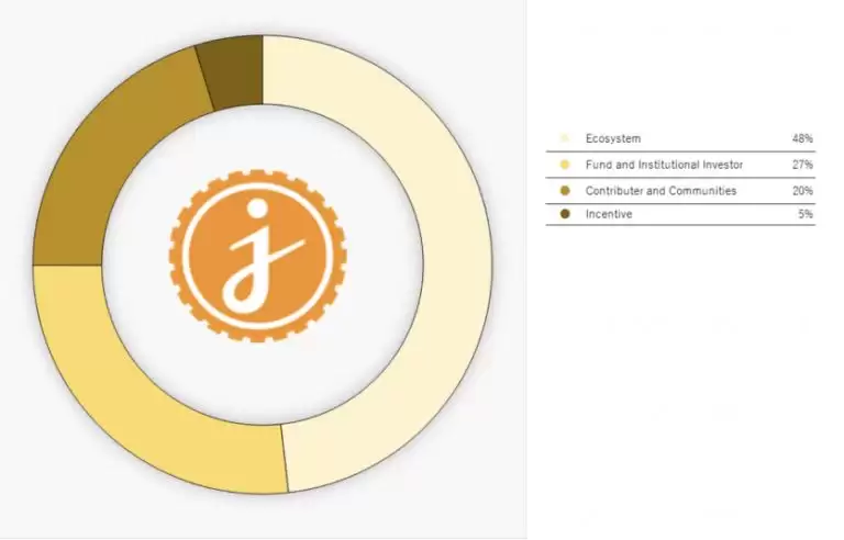 JasmyCoin(Jasmy)币是什么？Jasmy币未来如何？现在投资好吗？