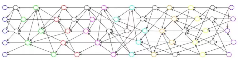 Sonic(S)币是什么?S币价格、代币经济学及未来展望