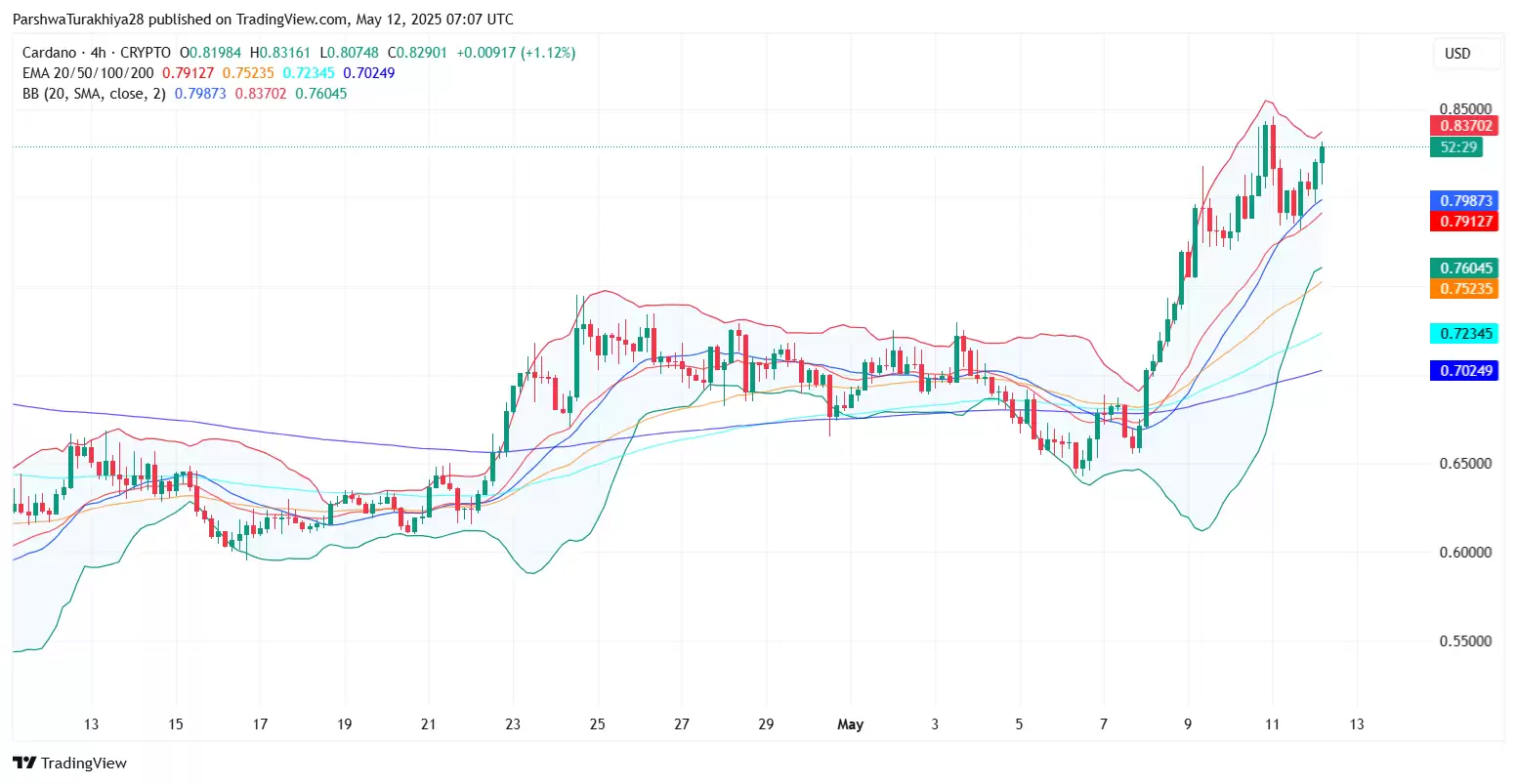 ADA币价格预测2025.5.13:艾达币看涨情绪能转化为价格突破吗?