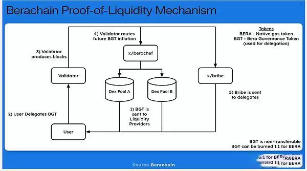 Berachain未来能涨多少？BERA币未来价格预测(2025-2030年)