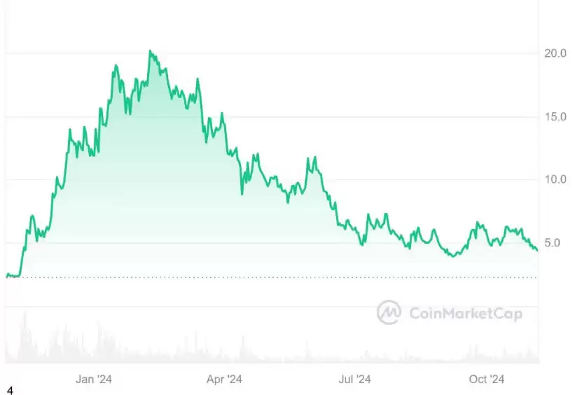 TIA币未来价格如何？2025-2030年Celestia(TIA)币价格预测