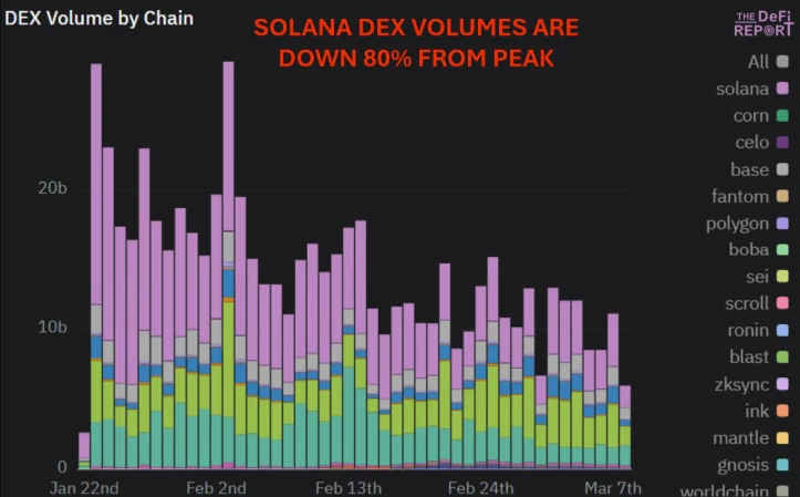 加密货币熊市要来了!如何在熊市中活下去？