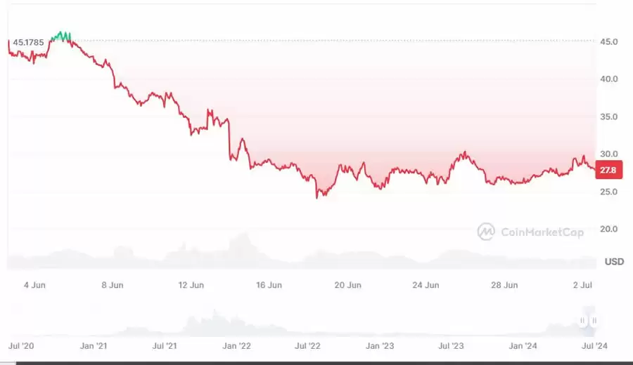 DePin是什么？哪些DePIN概念币值得投资？盘点3个潜力项目