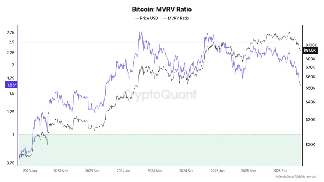 比特币四年周期失效了吗?哪些部分仍然有效?一文详解