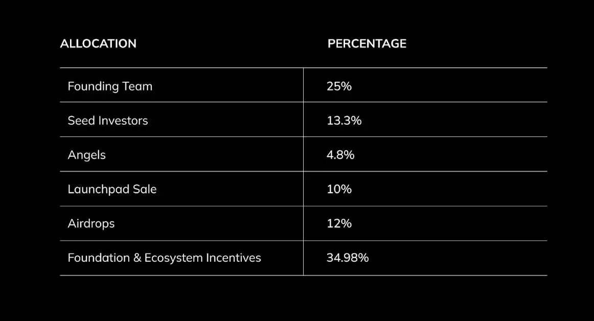 Terrace币是什么？TRC币代币经济学以及核心优势解读