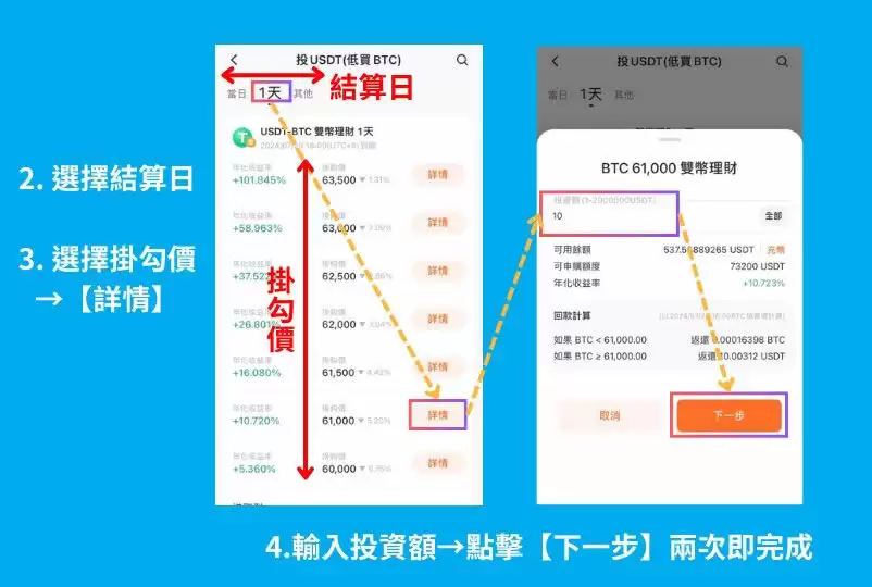 Pionex派网双币理财是什么？派网双币理财投资策略及教学