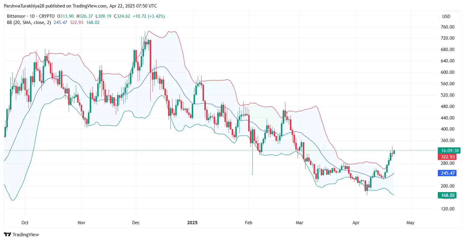 TAOCAT币是什么?怎么样?TAOCAT币价格预测(2025-2035)