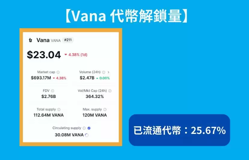 Vana币是什么？Vana币用途、投资潜力分析、购买方式