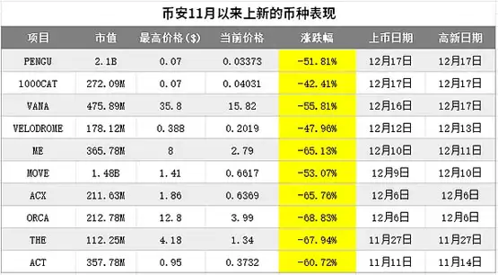 比特币国家储备梦碎？鲍威尔一句话带崩加密市场