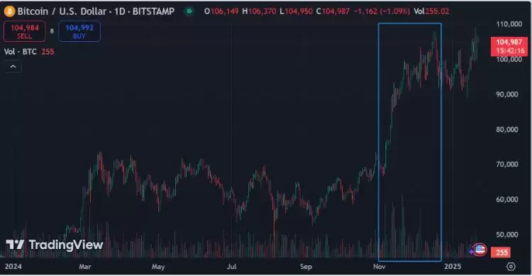 特朗普效应下的加密牛市有什么新机遇?加密牛市新机遇一览