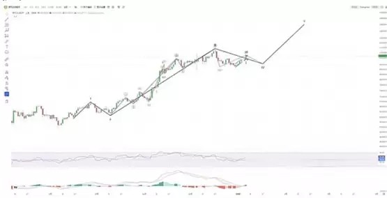 加密货币市场热点分析