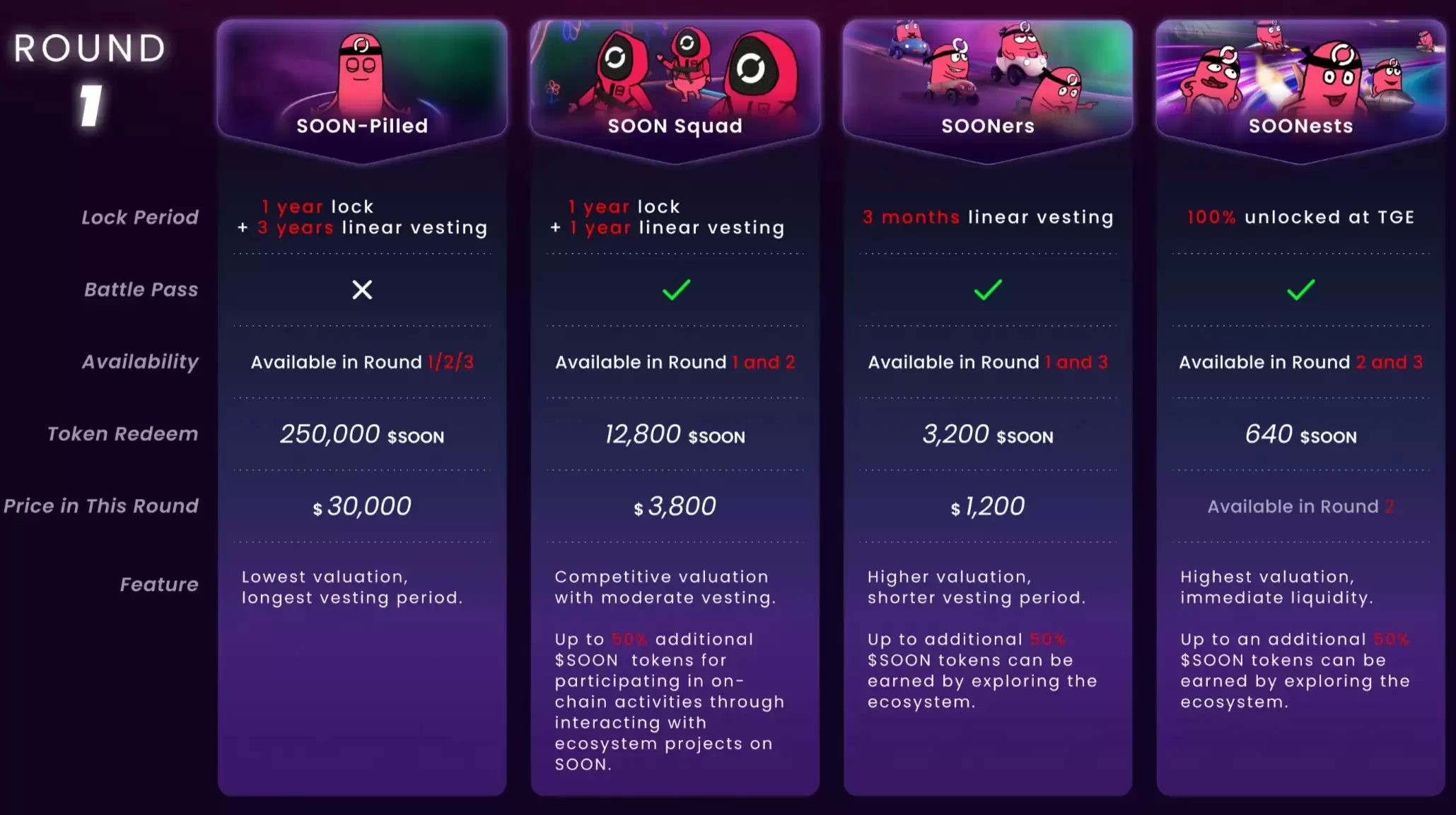 交互教程:CZ背书的SOON,如何参与BigBang及NFT计划？