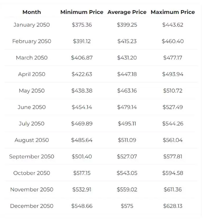 GPU币是AI概念吗?有没有投资价值?GPU币2025-2050价格预测