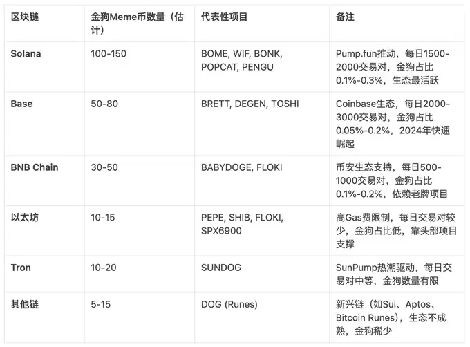Meme币过去一年市场数据复盘:出现了多少金狗?又有多少人抓住了金狗?