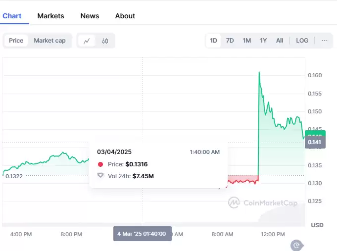 GPS币价格预测:币安上市后GPS币会暴涨吗?(2025-2030年)