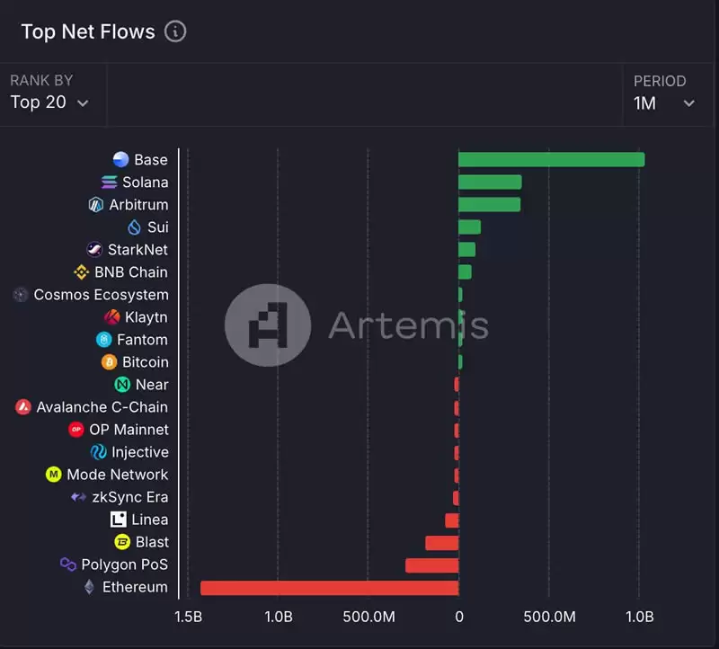 Base生态最大的RWA项目:Anzen Finance项目介绍及估值分析